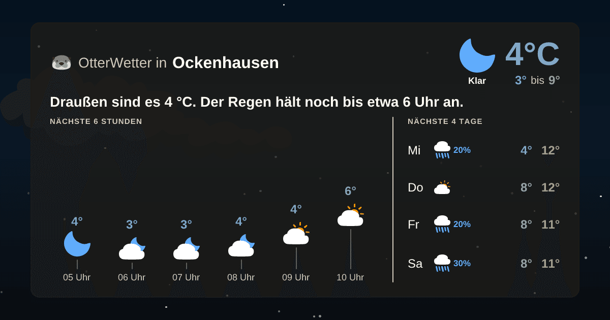 Widget-Vorschau für Ockenhausen Wetter-Widget-Vorschau mit Vorhersagedaten für Ockenhausen