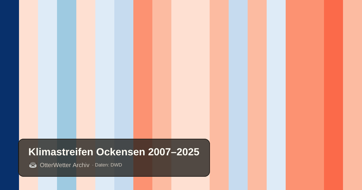 Klimastreifen Ockensen: Jahresmitteltemperaturen von blau (kühler) bis rot (wärmer)