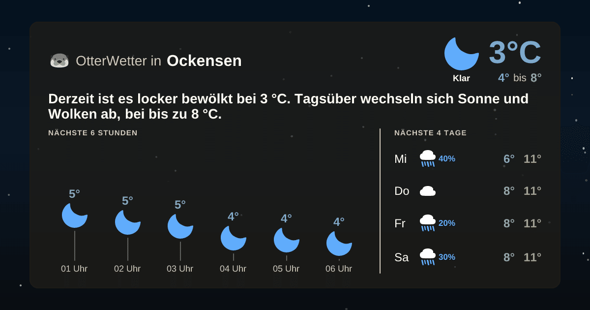 OtterWetter-Widget Ockensen