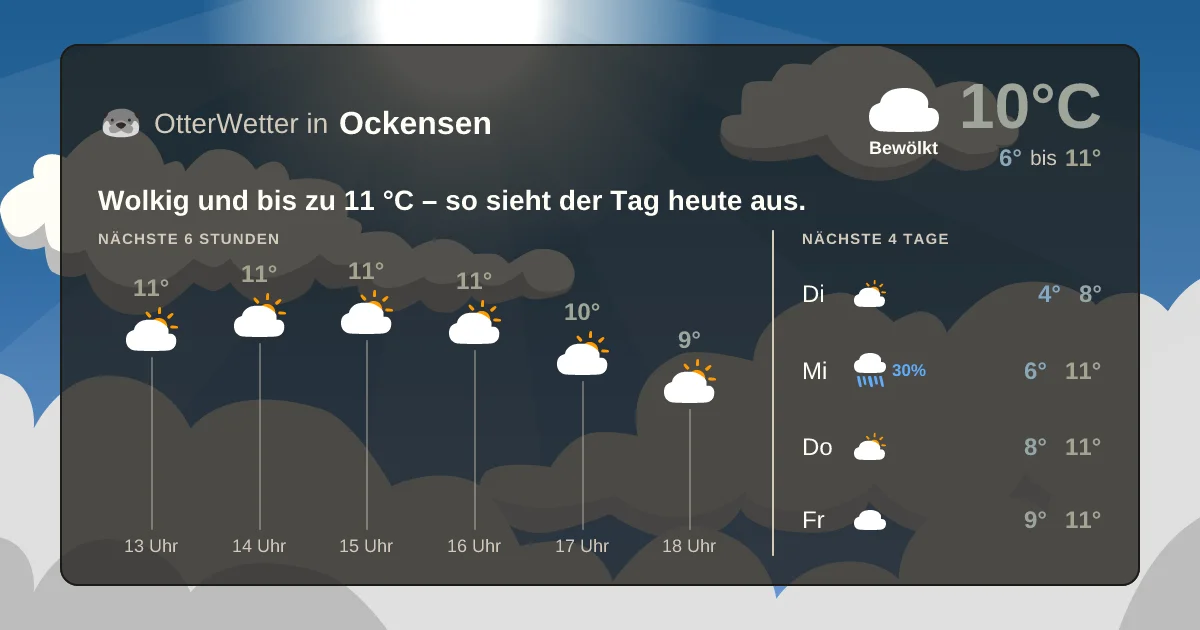 Widget-Vorschau für Ockensen Wetter-Widget-Vorschau mit Vorhersagedaten für Ockensen