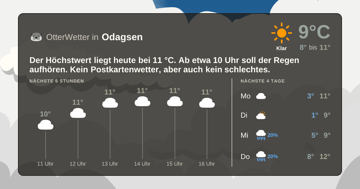 OtterWetter-Widget Odagsen