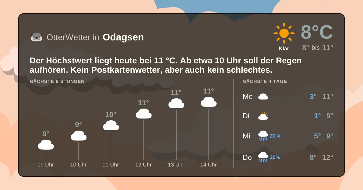Widget-Vorschau für Odagsen Wetter-Widget-Vorschau mit Vorhersagedaten für Odagsen