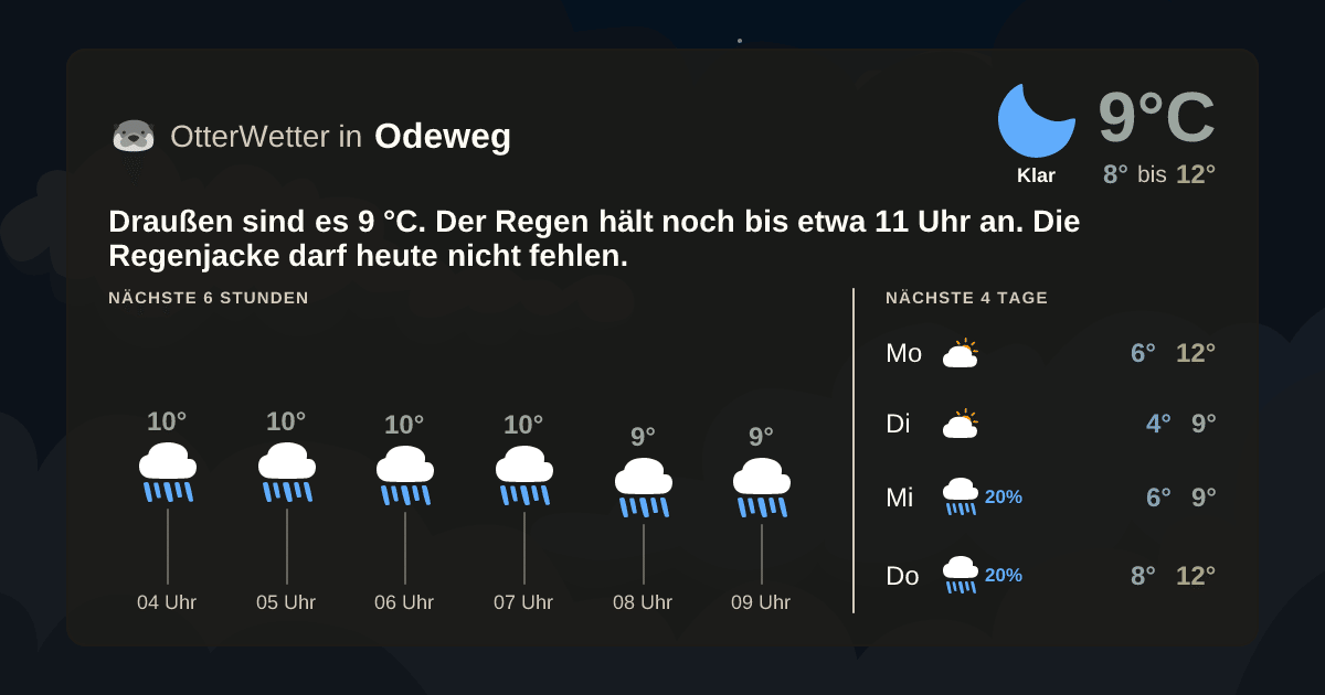Widget-Vorschau für Odeweg Wetter-Widget-Vorschau mit Vorhersagedaten für Odeweg