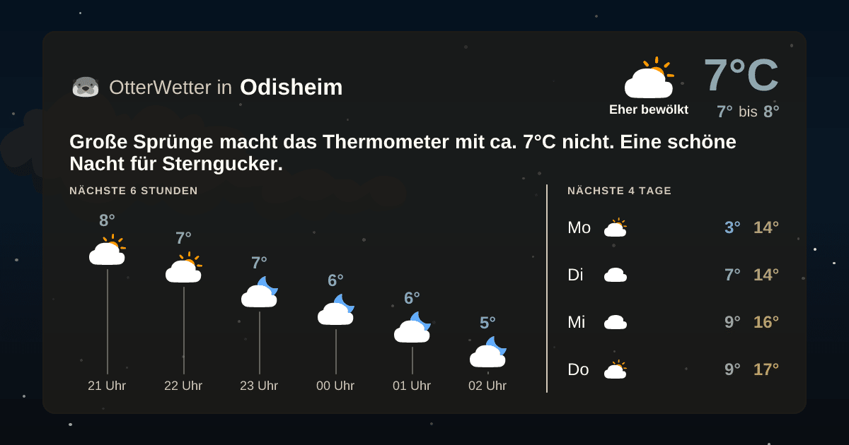 Wetter-Widget-Vorschau mit Vorhersagedaten für Odisheim