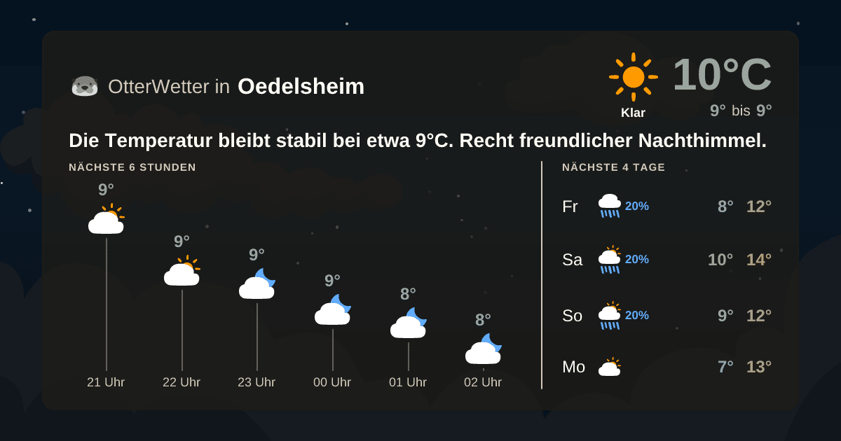 OtterWetter-Widget Oedelsheim