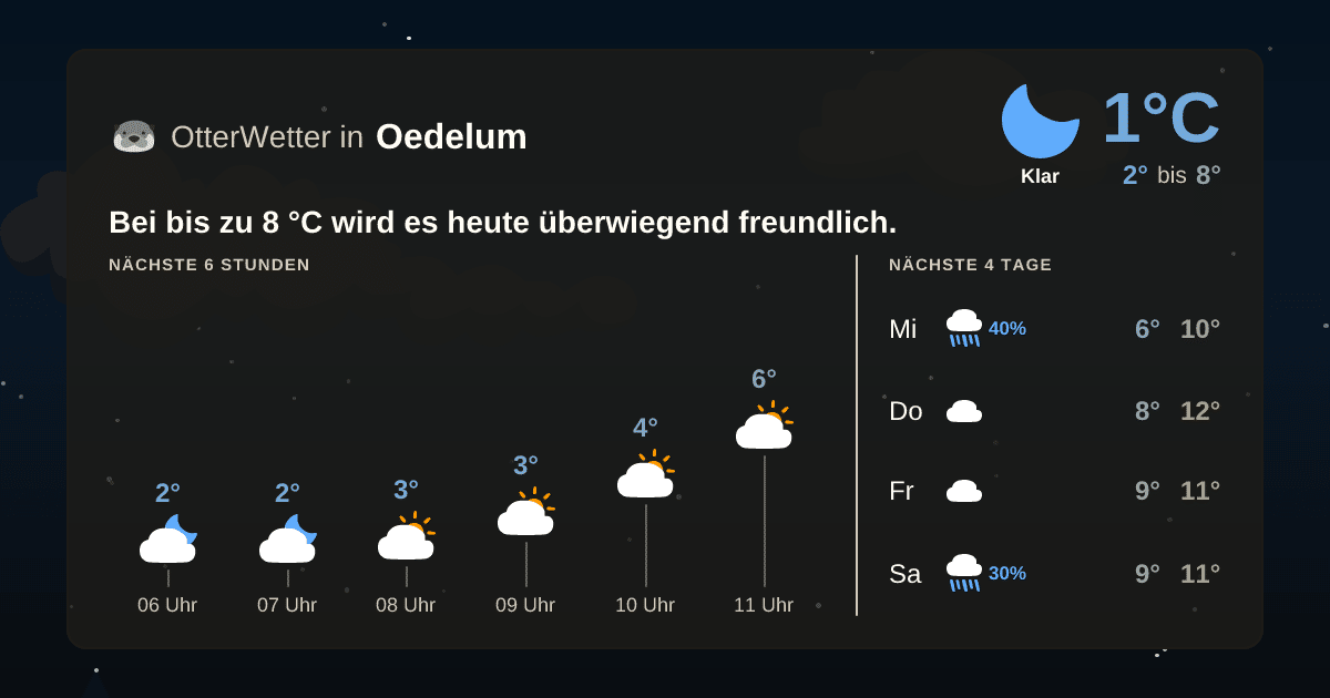 OtterWetter-Widget Oedelum