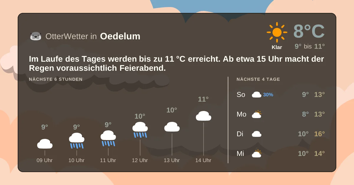 Widget-Vorschau für Oedelum Wetter-Widget-Vorschau mit Vorhersagedaten für Oedelum