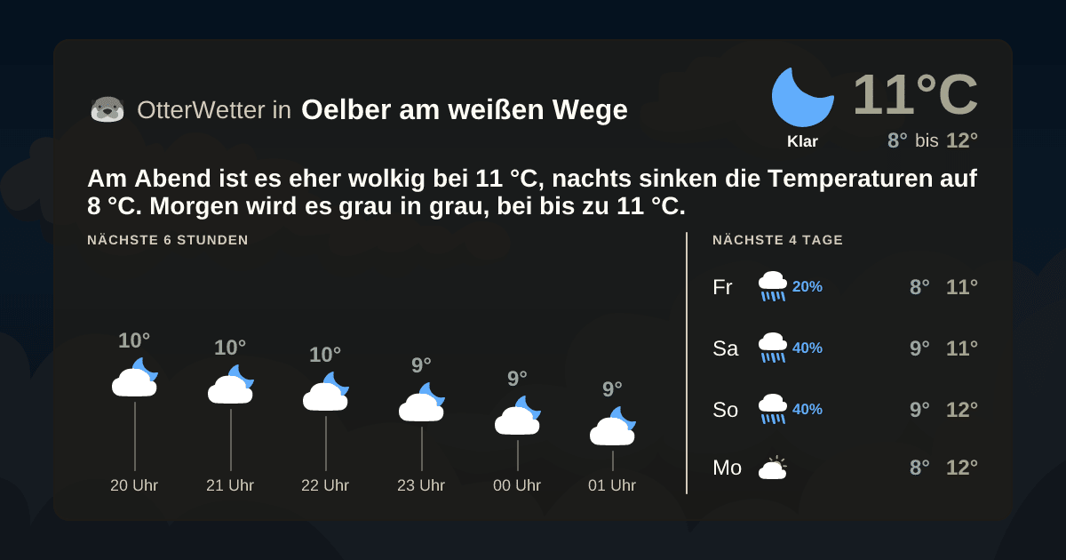 OtterWetter-Widget Oelber am weißen Wege