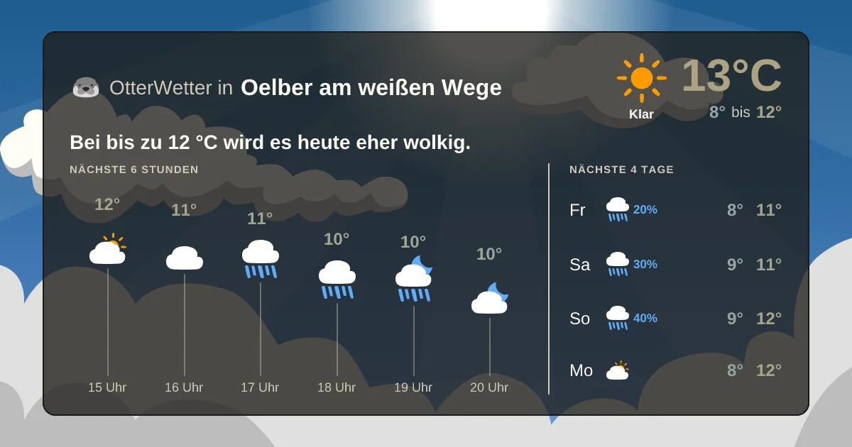 Widget-Vorschau für Oelber am weißen Wege Wetter-Widget-Vorschau mit Vorhersagedaten für Oelber am weißen Wege