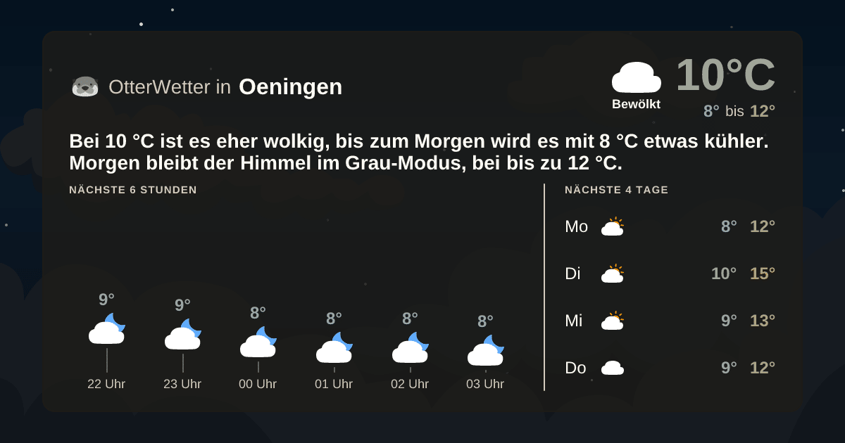 Widget-Vorschau für Oeningen Wetter-Widget-Vorschau mit Vorhersagedaten für Oeningen