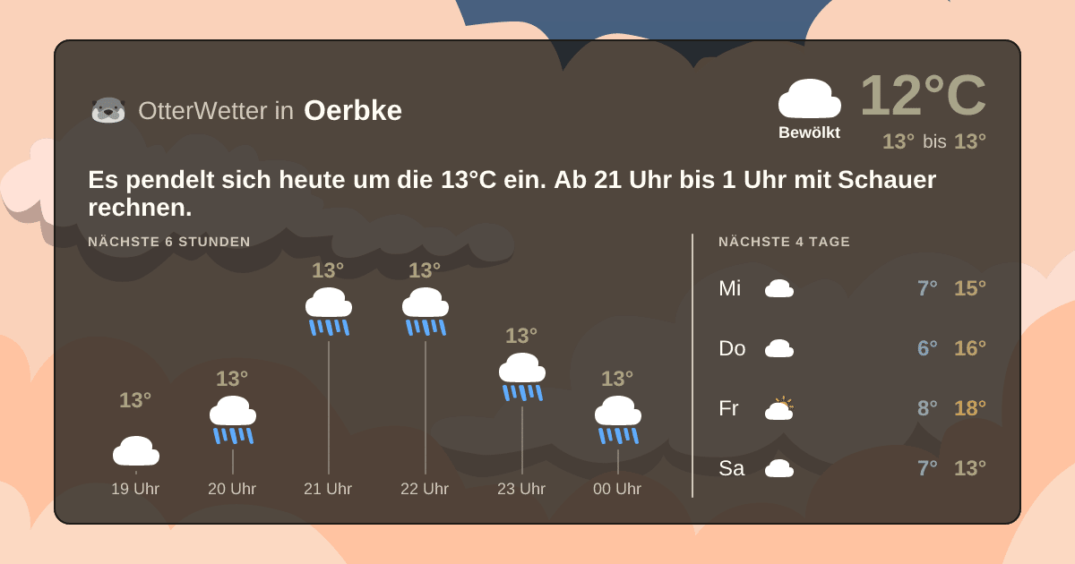 OtterWetter-Widget Oerbke