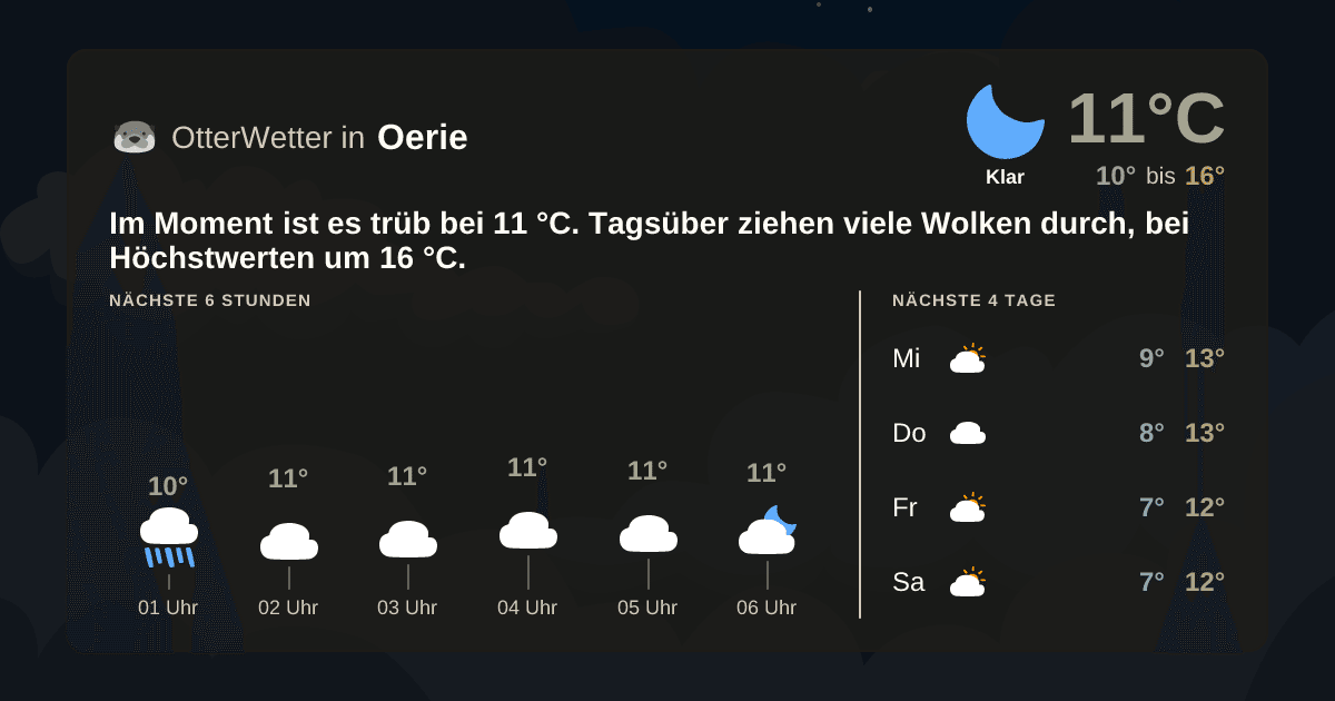 OtterWetter-Widget Oerie