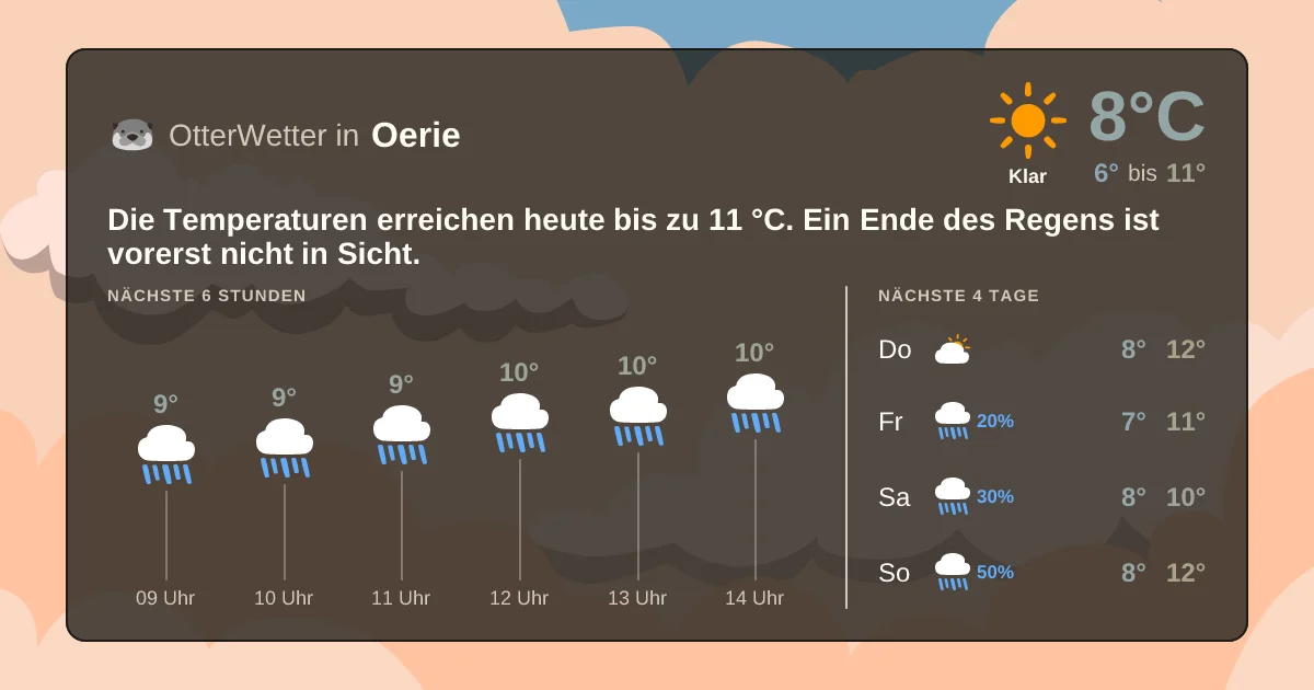 Widget-Vorschau für Oerie Wetter-Widget-Vorschau mit Vorhersagedaten für Oerie