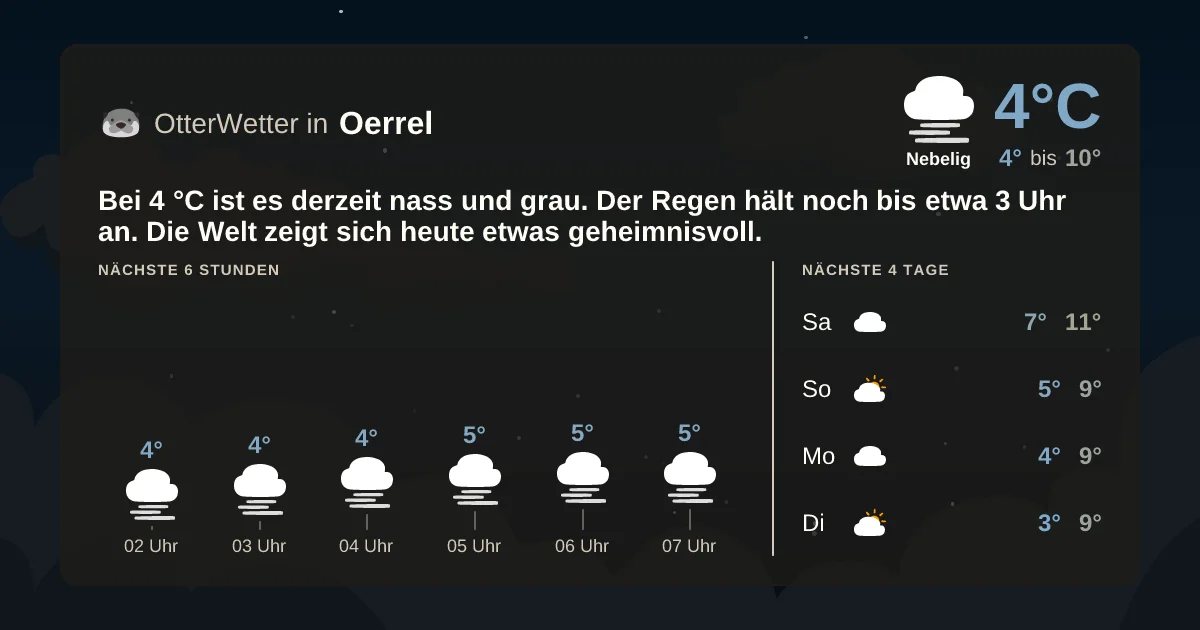 Widget-Vorschau für Oerrel Wetter-Widget-Vorschau mit Vorhersagedaten für Oerrel