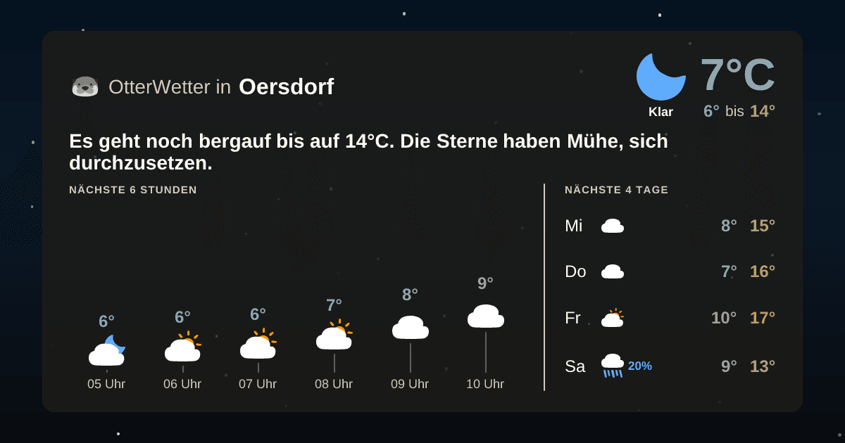 Wetter-Widget-Vorschau mit Vorhersagedaten für Oersdorf