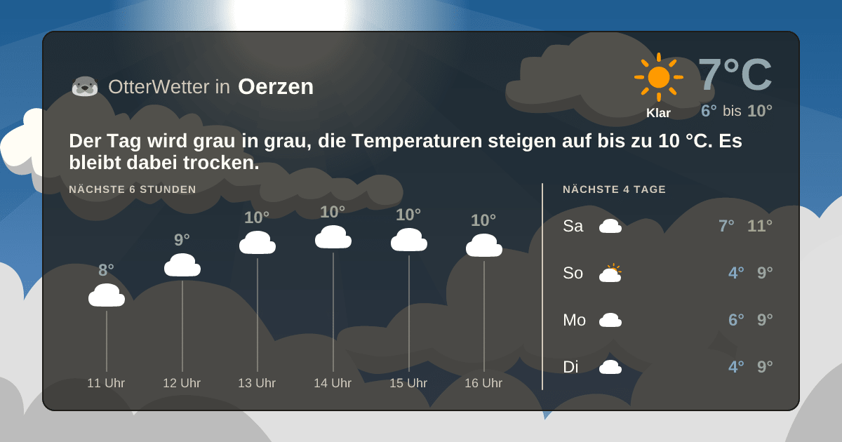OtterWetter-Widget Oerzen