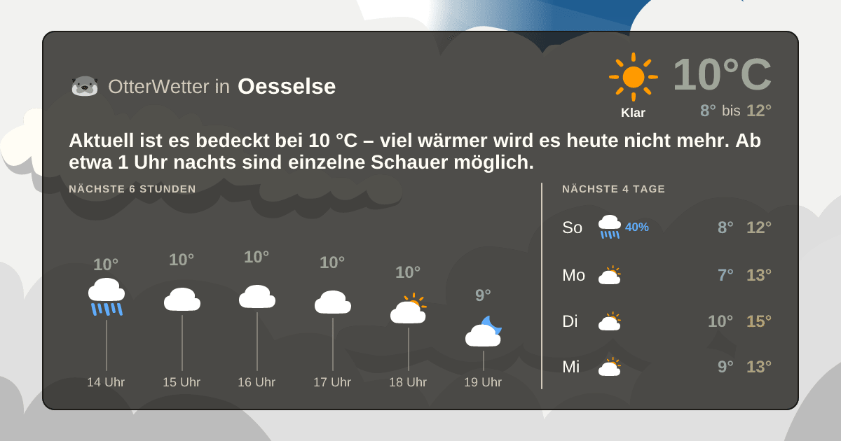 OtterWetter-Widget Oesselse
