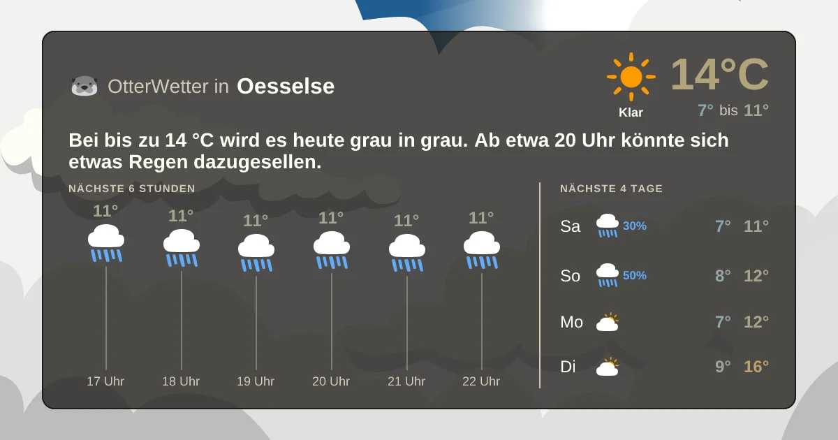 Widget-Vorschau für Oesselse Wetter-Widget-Vorschau mit Vorhersagedaten für Oesselse