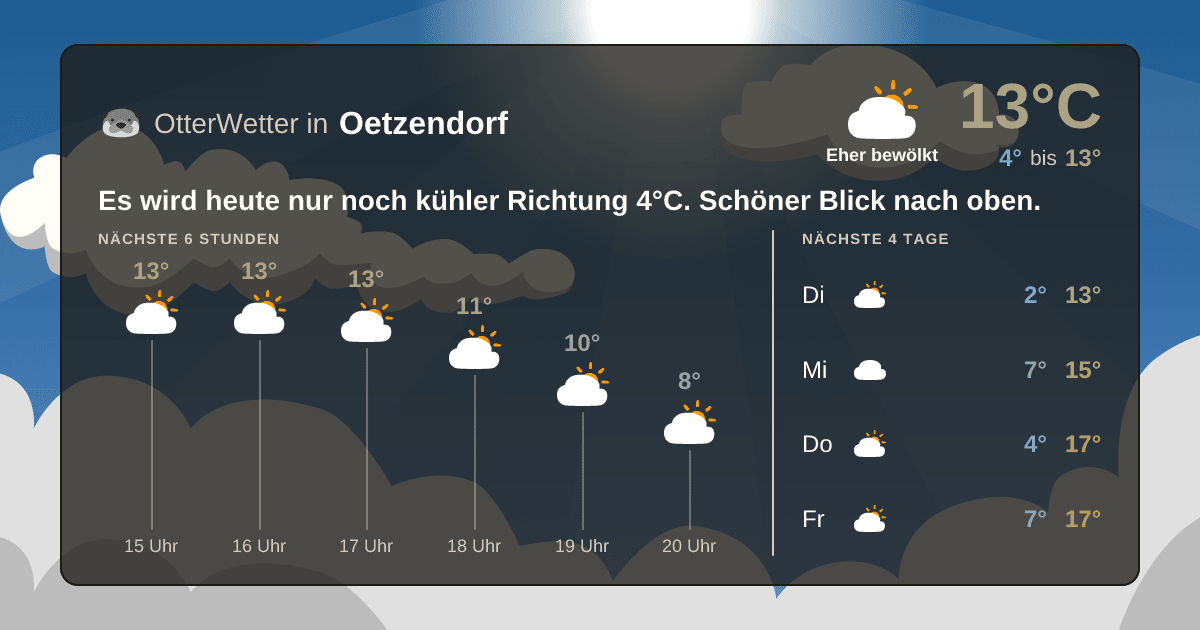 Wetter-Widget-Vorschau mit Vorhersagedaten für Oetzendorf