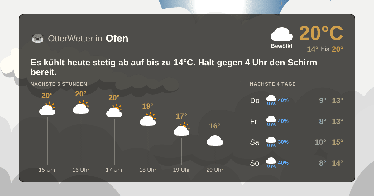 OtterWetter-Widget Ofen