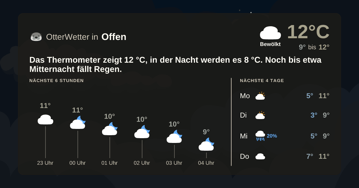 OtterWetter-Widget Offen