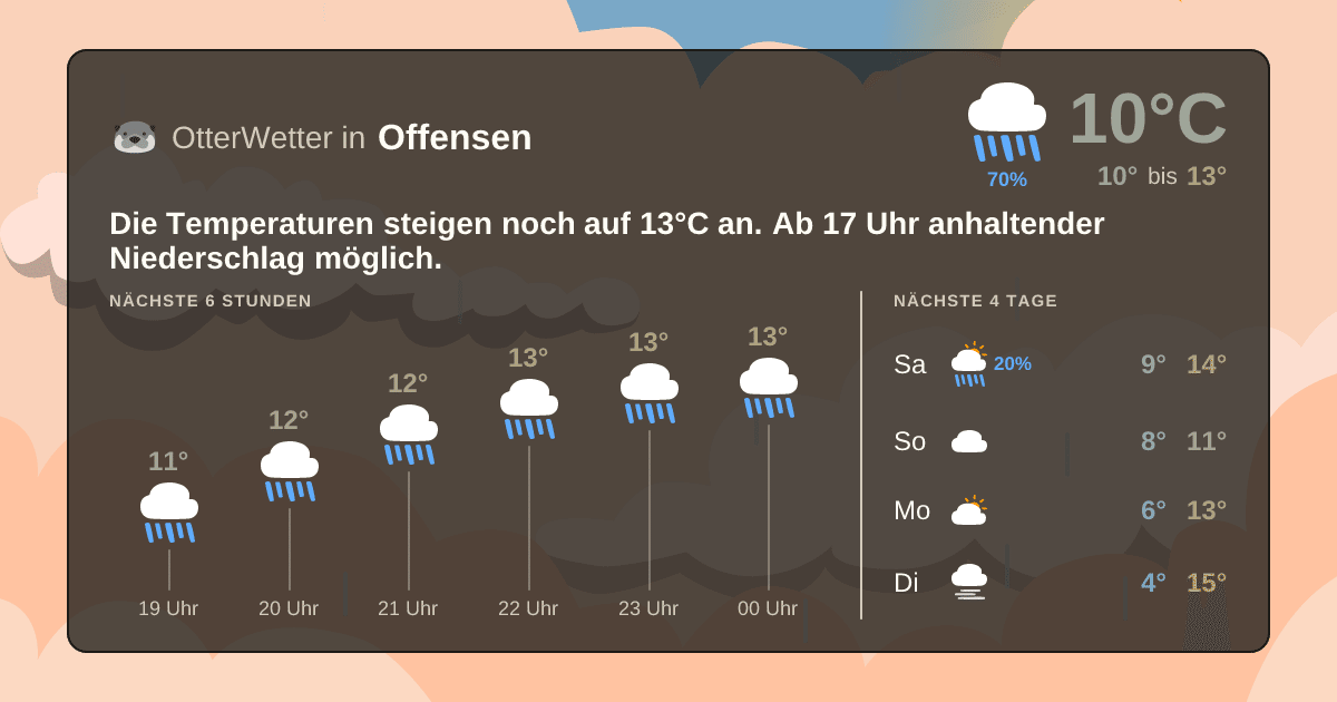 Wetter-Widget-Vorschau mit Vorhersagedaten für Offensen