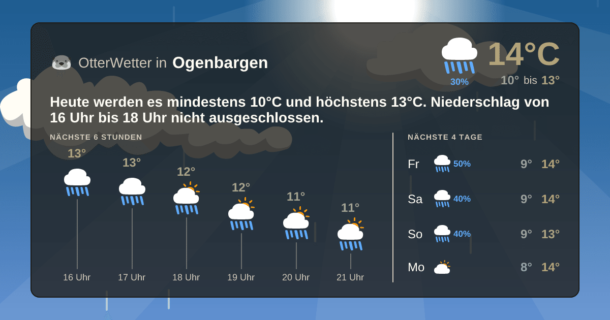 Wetter-Widget-Vorschau mit Vorhersagedaten für Ogenbargen