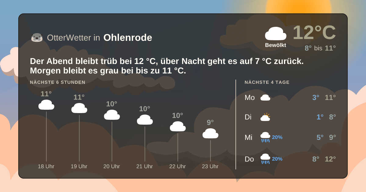 OtterWetter-Widget Ohlenrode