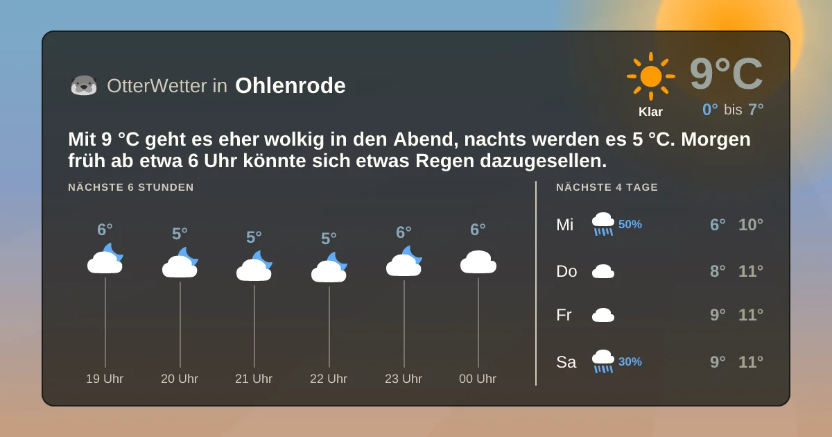 Widget-Vorschau für Ohlenrode Wetter-Widget-Vorschau mit Vorhersagedaten für Ohlenrode