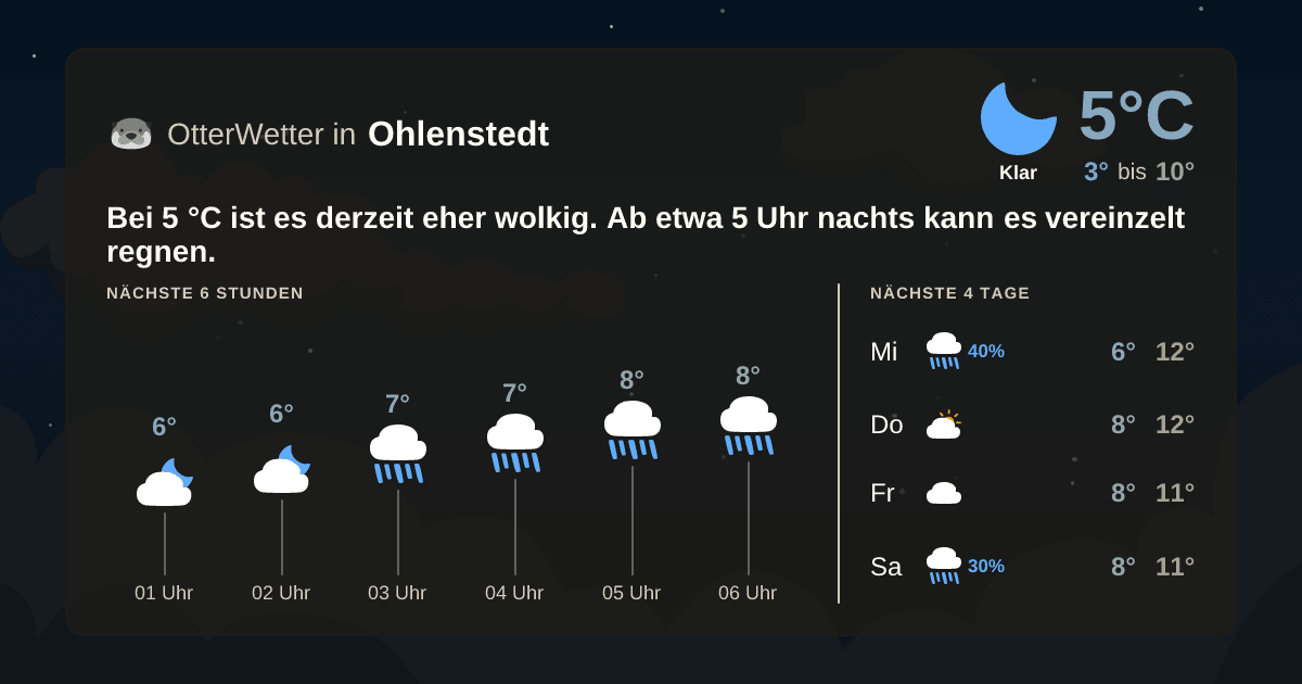 Wetter-Widget-Vorschau mit Vorhersagedaten für Ohlenstedt