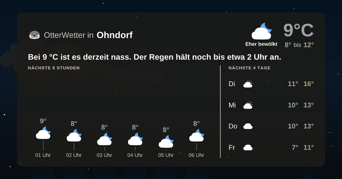 OtterWetter-Widget Ohndorf