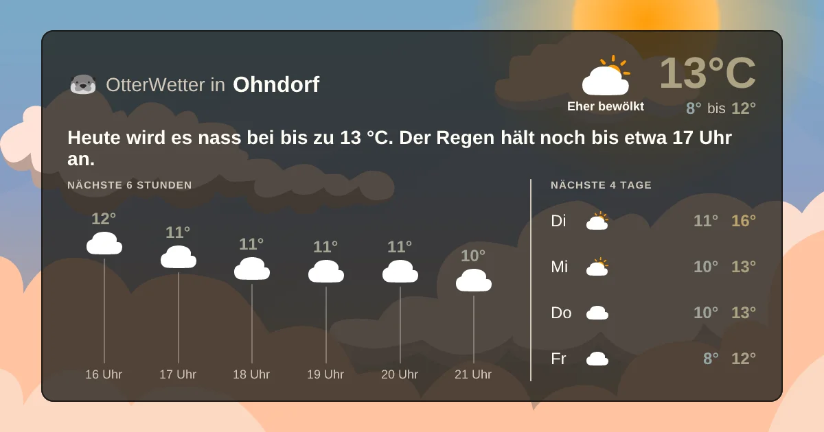 Wetter-Widget-Vorschau mit Vorhersagedaten für Ohndorf
