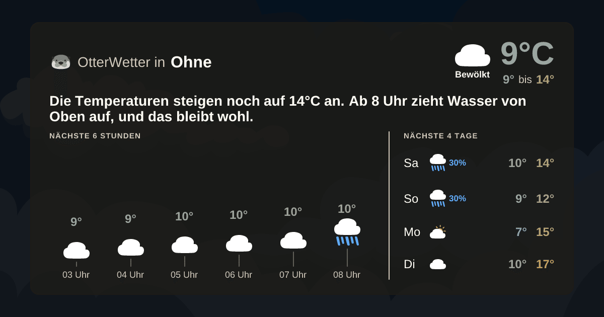 Widget-Vorschau für Ohne Wetter-Widget-Vorschau mit Vorhersagedaten für Ohne