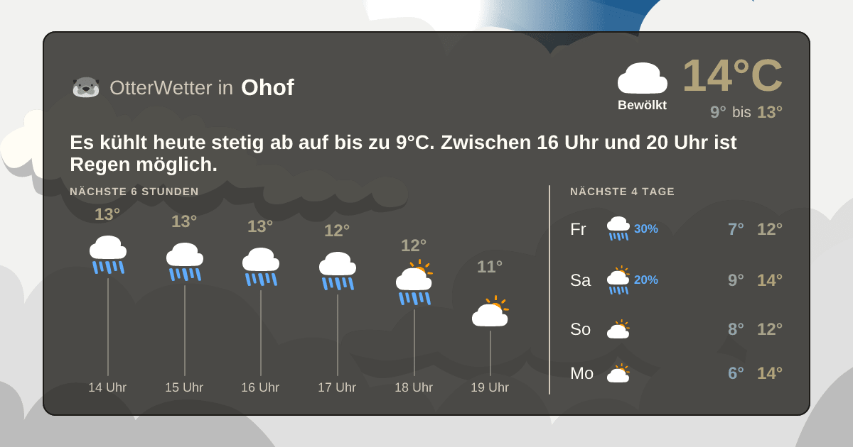 Widget-Vorschau für Ohof Wetter-Widget-Vorschau mit Vorhersagedaten für Ohof