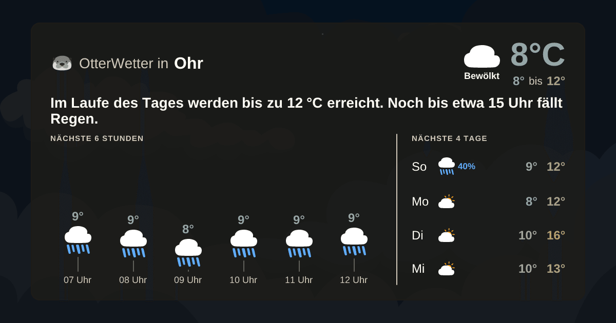 Wetter-Widget-Vorschau mit Vorhersagedaten für Ohr