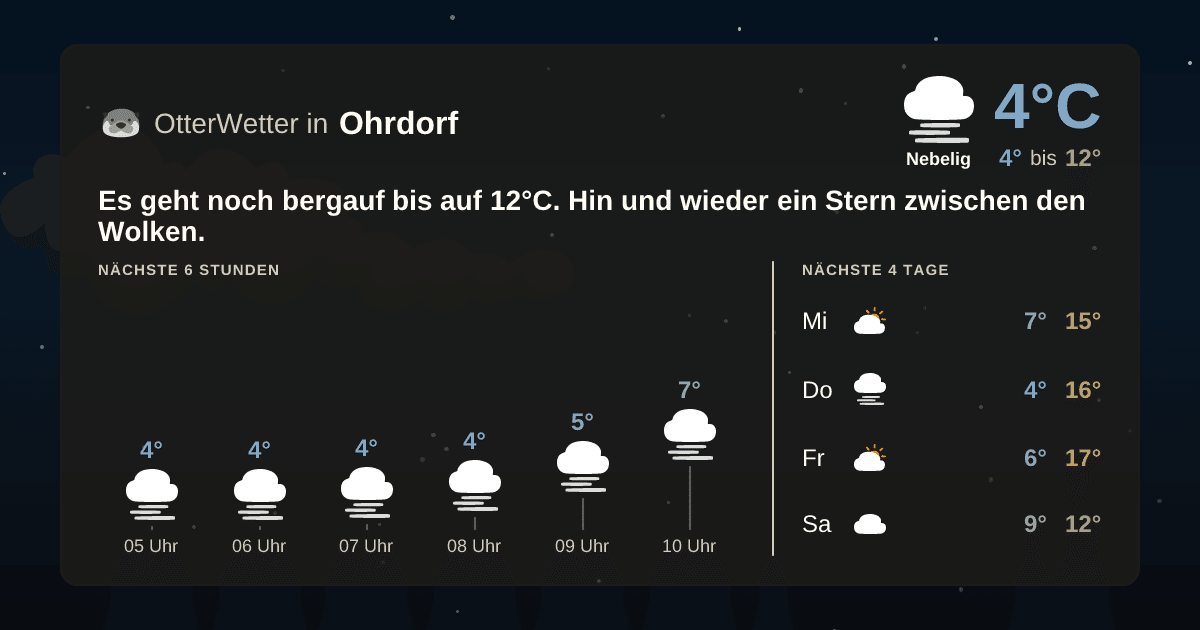 OtterWetter-Widget Ohrdorf