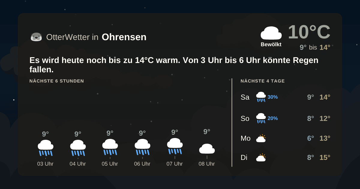 Widget-Vorschau für Ohrensen Wetter-Widget-Vorschau mit Vorhersagedaten für Ohrensen