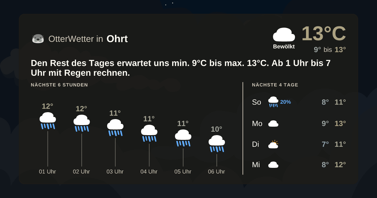 Wetter-Widget-Vorschau mit Vorhersagedaten für Ohrt