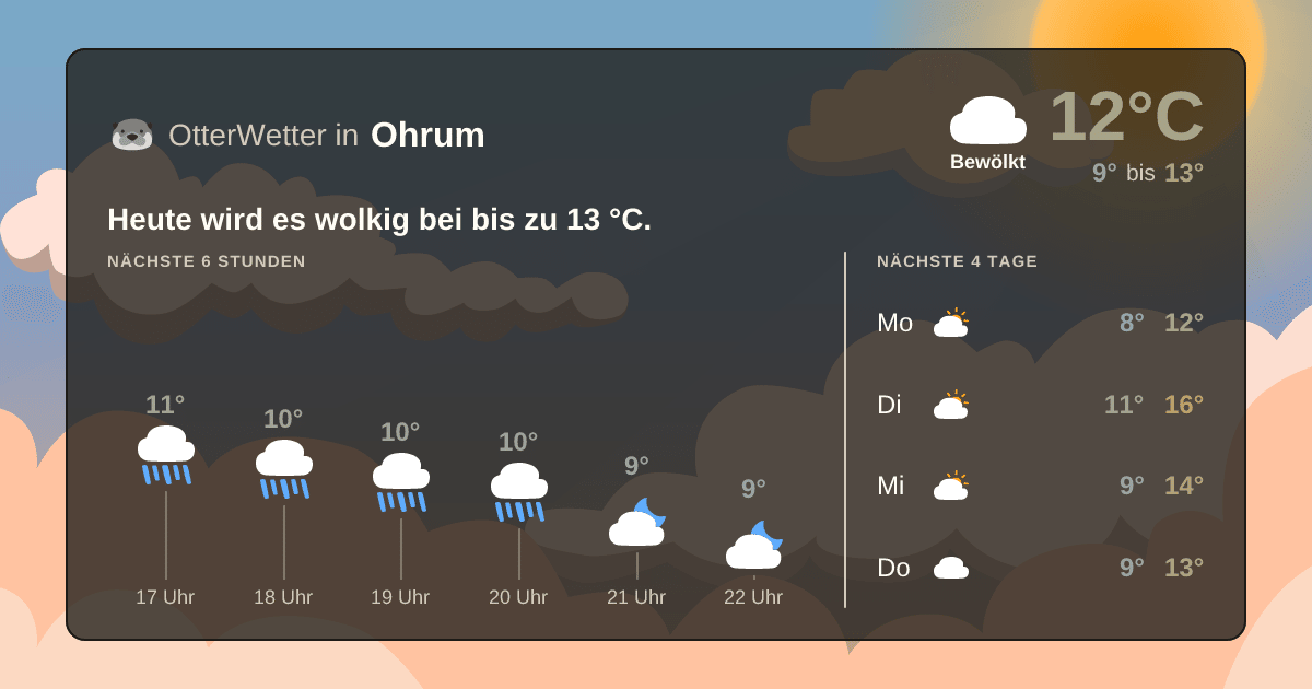 OtterWetter-Widget Ohrum