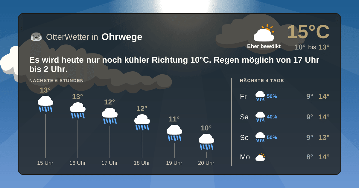 Widget-Vorschau für Ohrwege Wetter-Widget-Vorschau mit Vorhersagedaten für Ohrwege