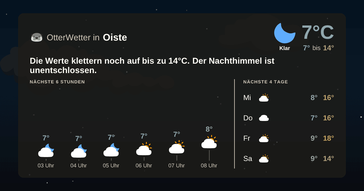 Widget-Vorschau für Oiste Wetter-Widget-Vorschau mit Vorhersagedaten für Oiste