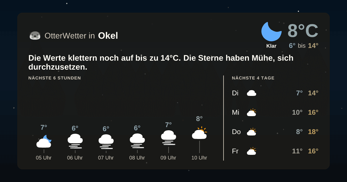 OtterWetter-Widget Okel