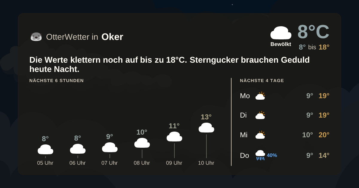 Widget-Vorschau für Oker Wetter-Widget-Vorschau mit Vorhersagedaten für Oker