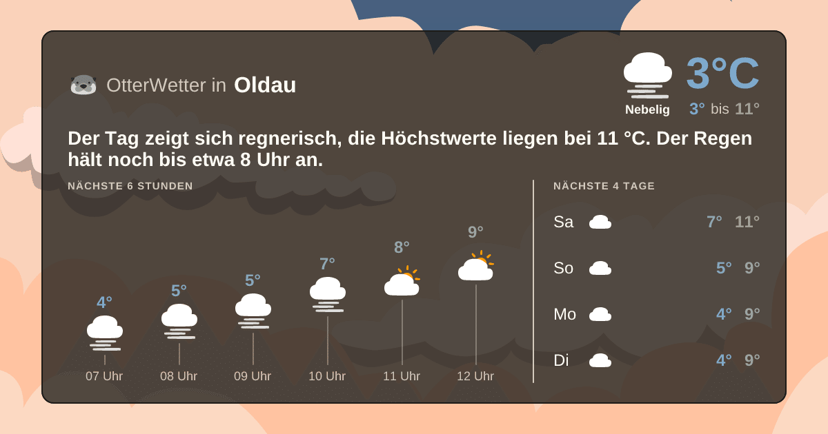 OtterWetter-Widget Oldau