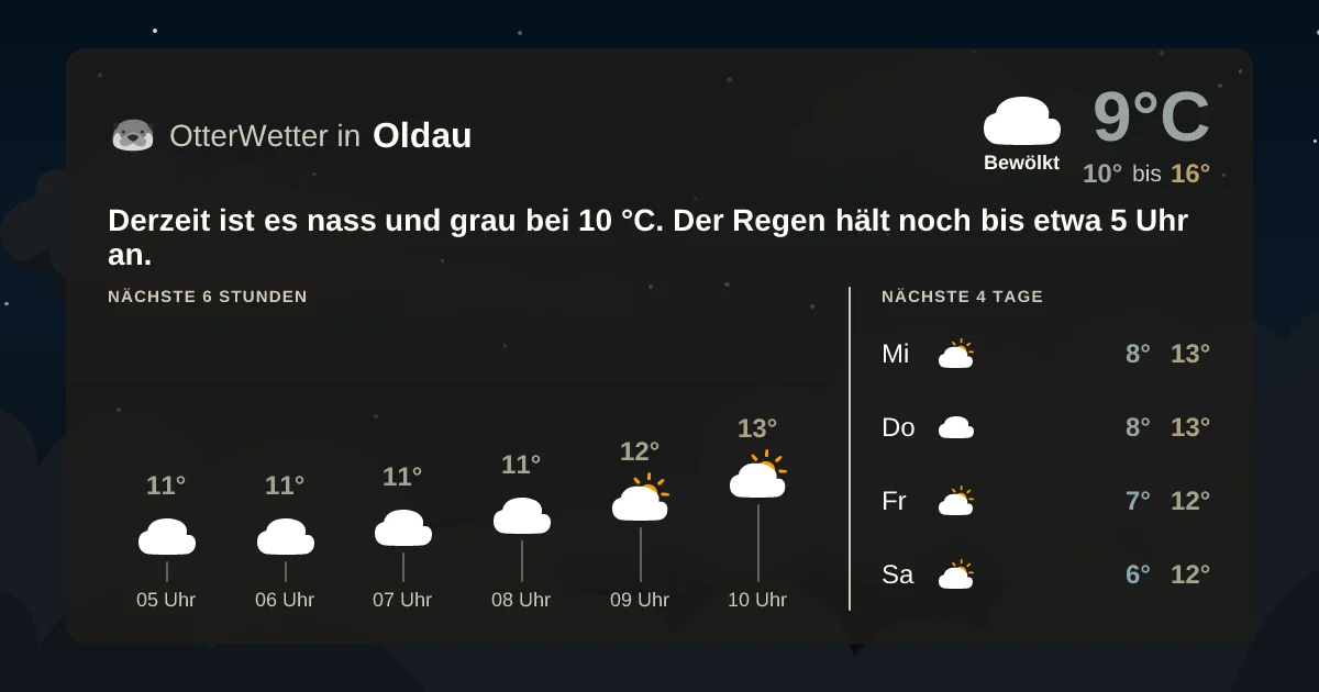 Widget-Vorschau für Oldau Wetter-Widget-Vorschau mit Vorhersagedaten für Oldau