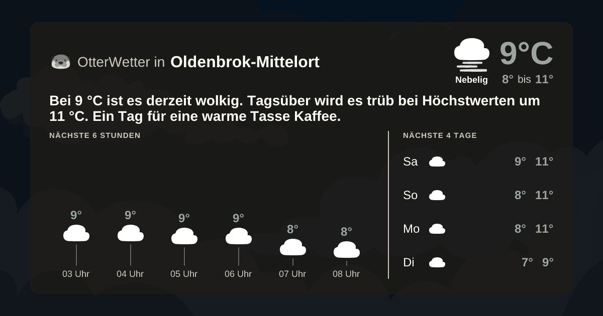 OtterWetter-Widget Oldenbrok-Mittelort