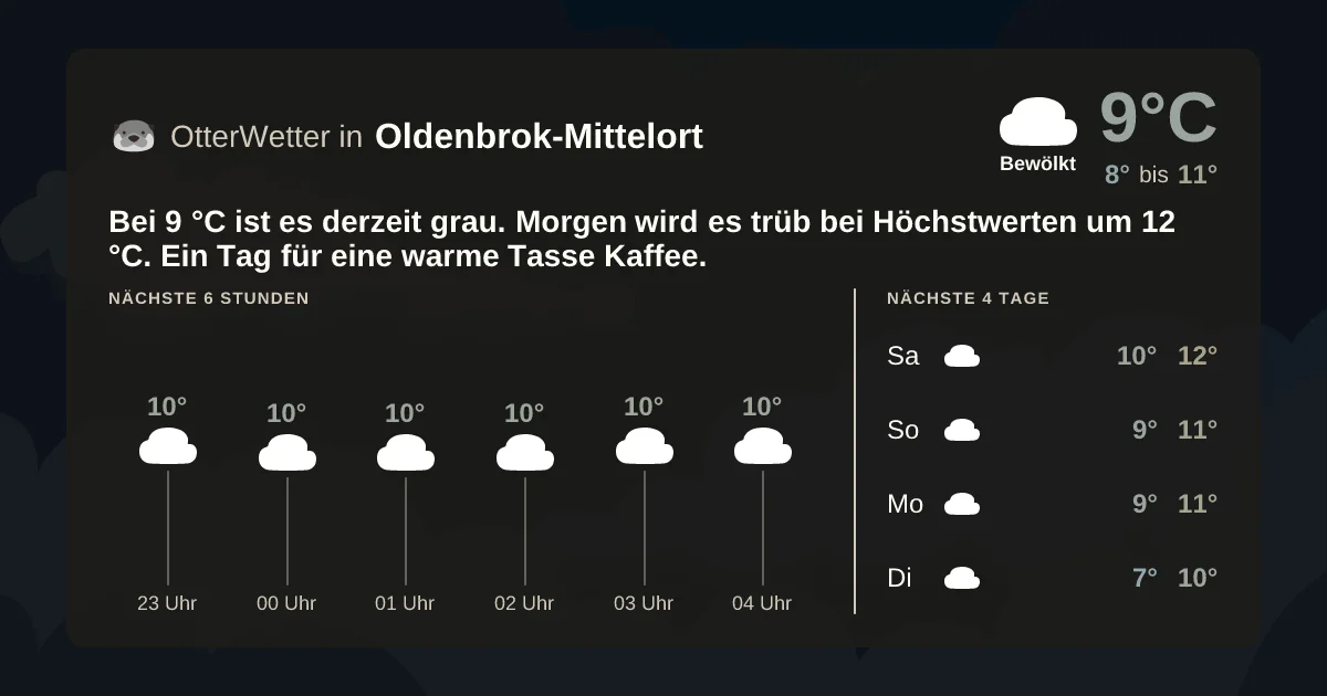 Widget-Vorschau für Oldenbrok-Mittelort Wetter-Widget-Vorschau mit Vorhersagedaten für Oldenbrok-Mittelort