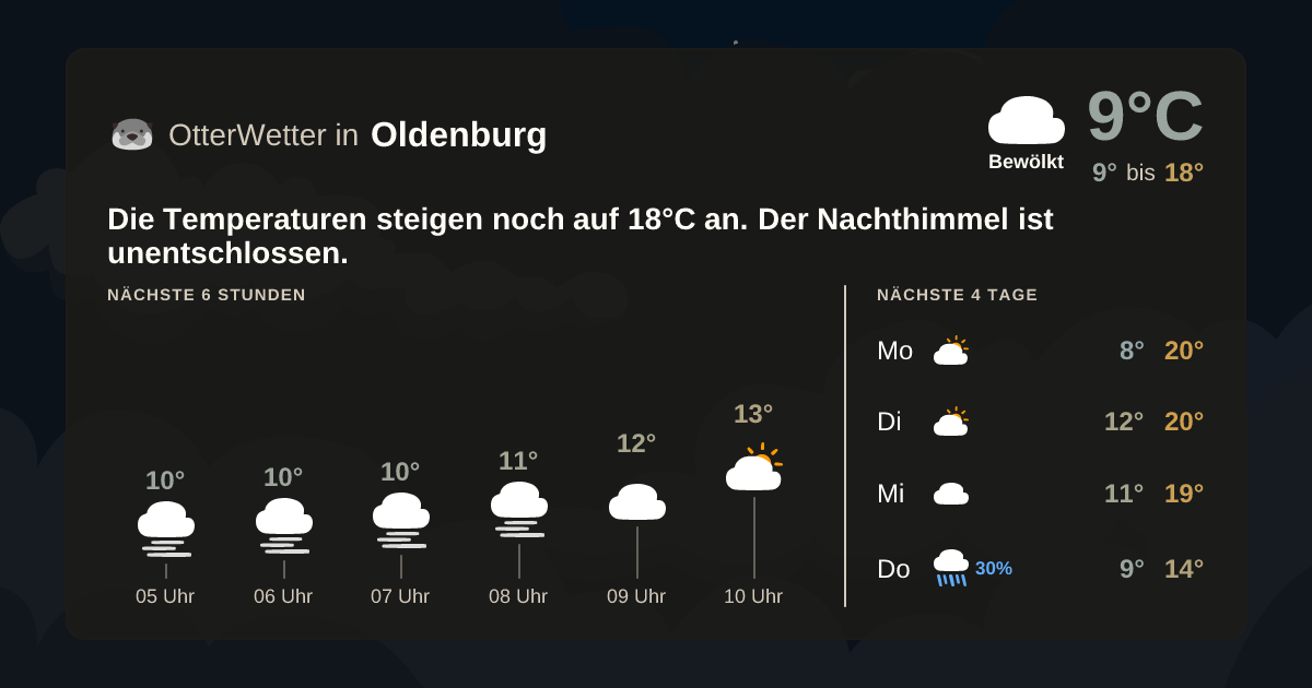 Widget-Vorschau für Oldenburg Wetter-Widget-Vorschau mit Vorhersagedaten für Oldenburg