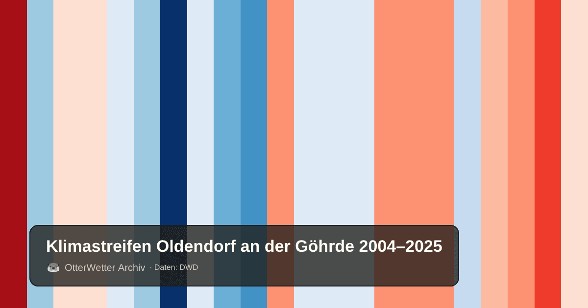 Klimastreifen Oldendorf an der Göhrde: Jahresmitteltemperaturen von blau (kühler) bis rot (wärmer)