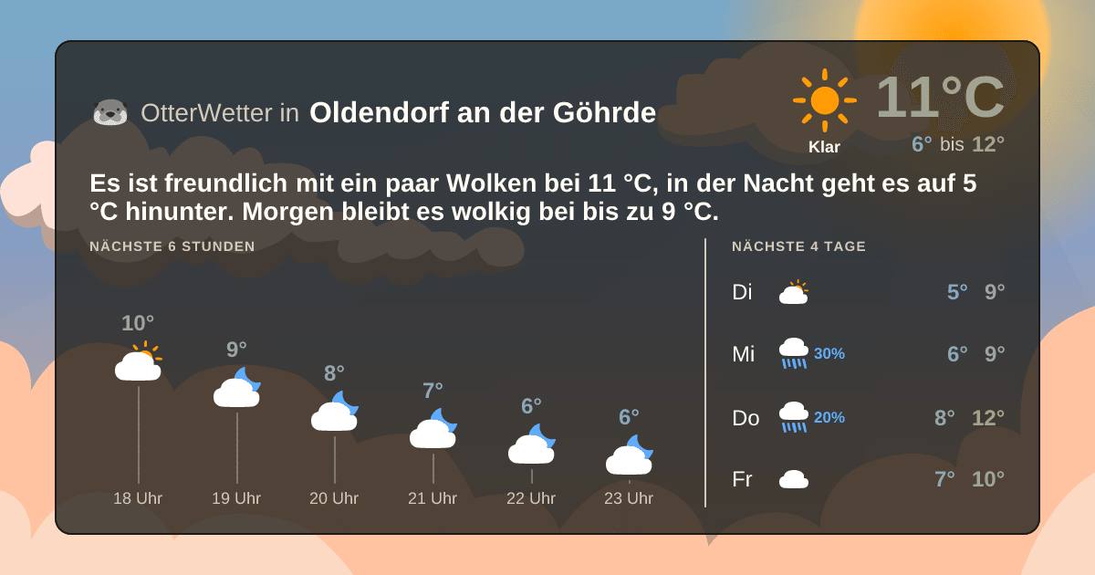 Widget-Vorschau für Oldendorf an der Göhrde Wetter-Widget-Vorschau mit Vorhersagedaten für Oldendorf an der Göhrde